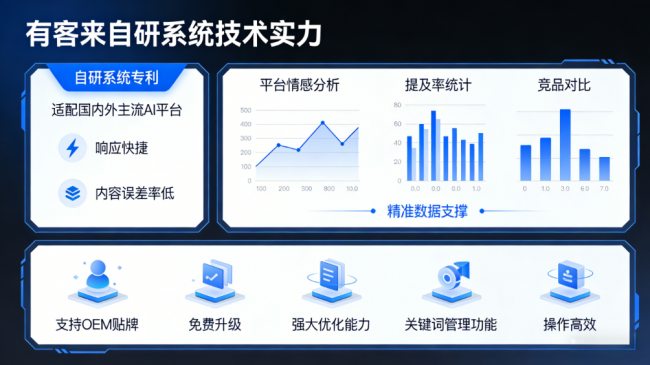 内江星际AI-GEO对比同行有什么优势？正规AI优化服务商差异化对比
